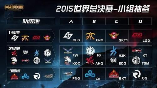 请求列出参加ESL Challenger Atlanta封闭预选赛的队伍