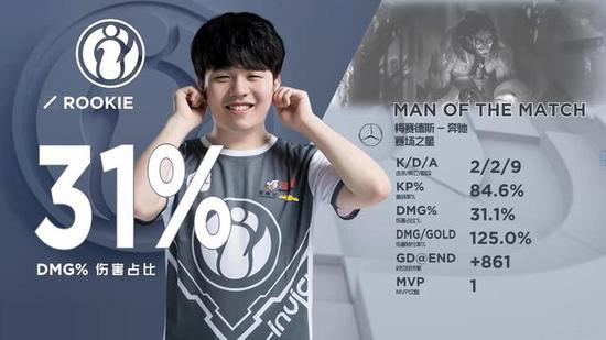 Fnatic 晋级 VALORANT 电子竞技世界杯 2025 决赛